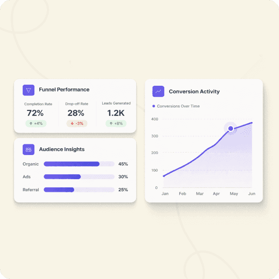 Quizify Analytics and dashboard