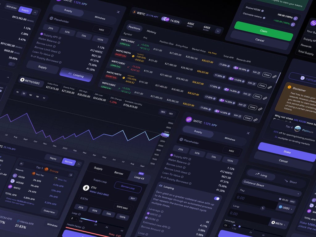 Multi-panel showcase of KEOM’s trading platform, with analytics charts, long/short UI, and looped borrowing modules