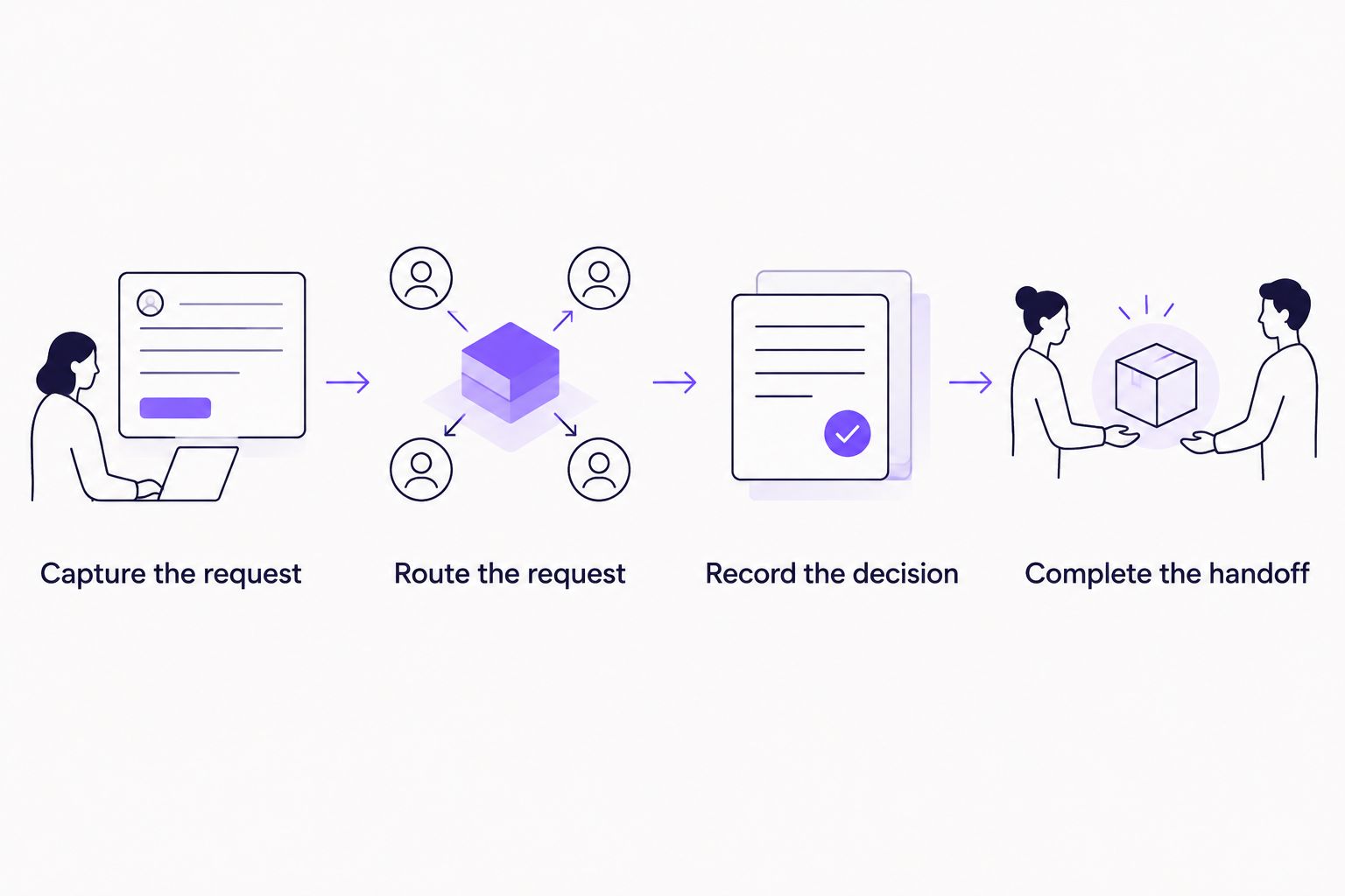 Time-off approval process from capturing a request to completing the HR handoff