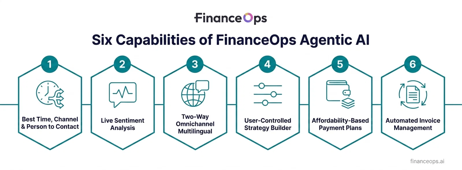 Image of FinanceOps Agentic AI Capabilities
