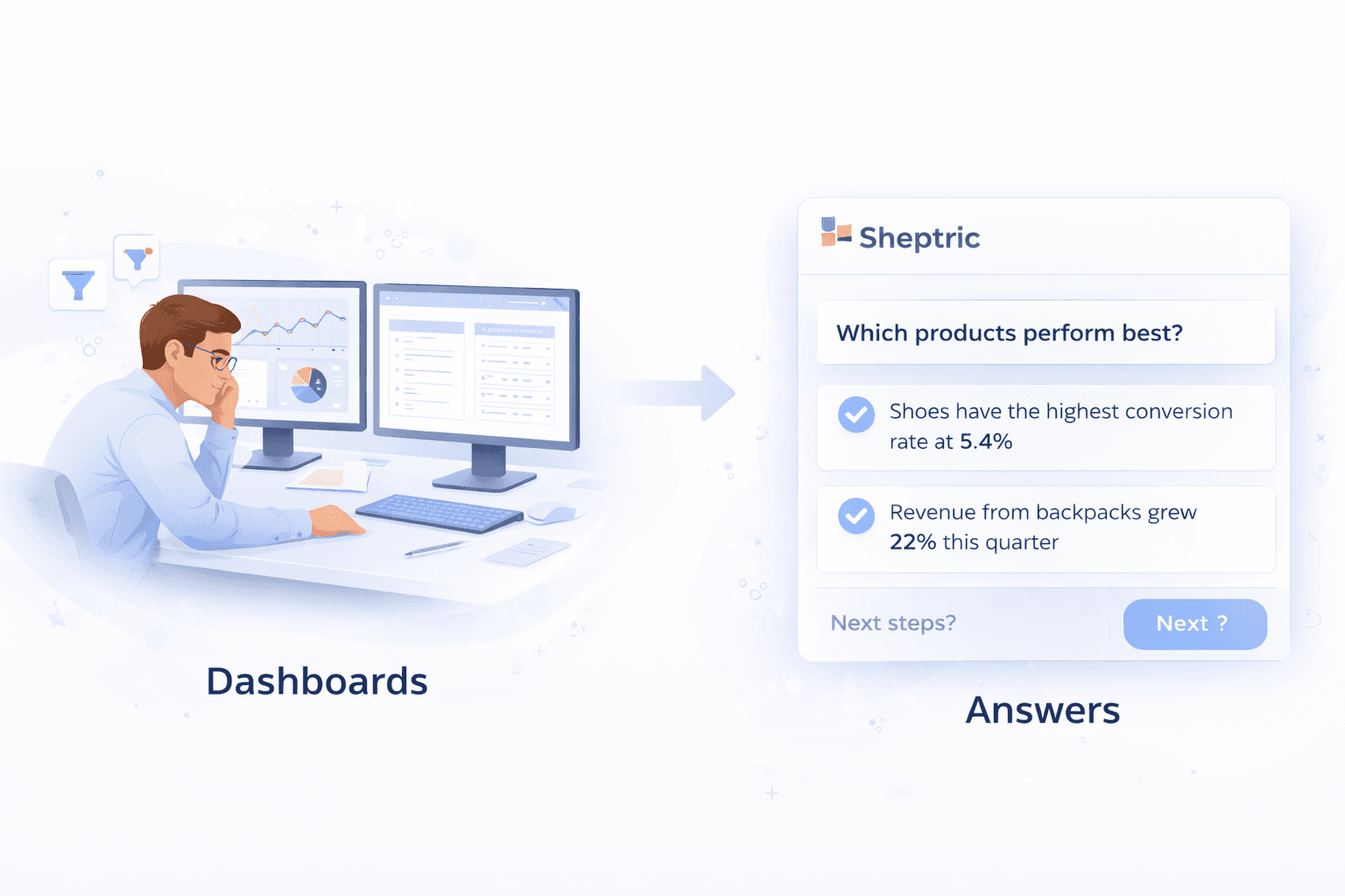 Dashboard showing MRR of $69,897 and 1206 active users with an upward trend graph.