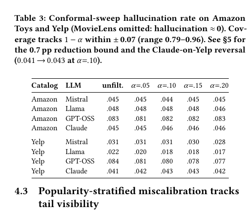 Confidence filtering results across Amazon Toys and Yelp recommendation catalogs