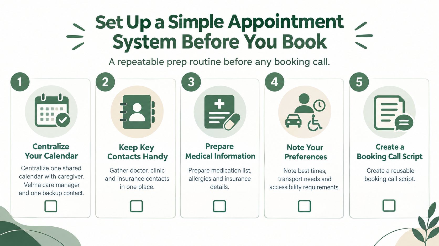 An infographic showing five steps for setting up a simple medical appointment system for caregivers.