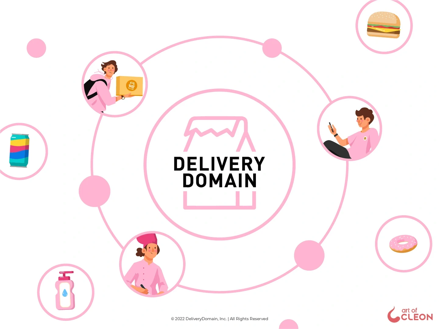 DeliveryDomain logo surrounded by a courier, customer and cook in pink circles, alongside illustrated food and household products.