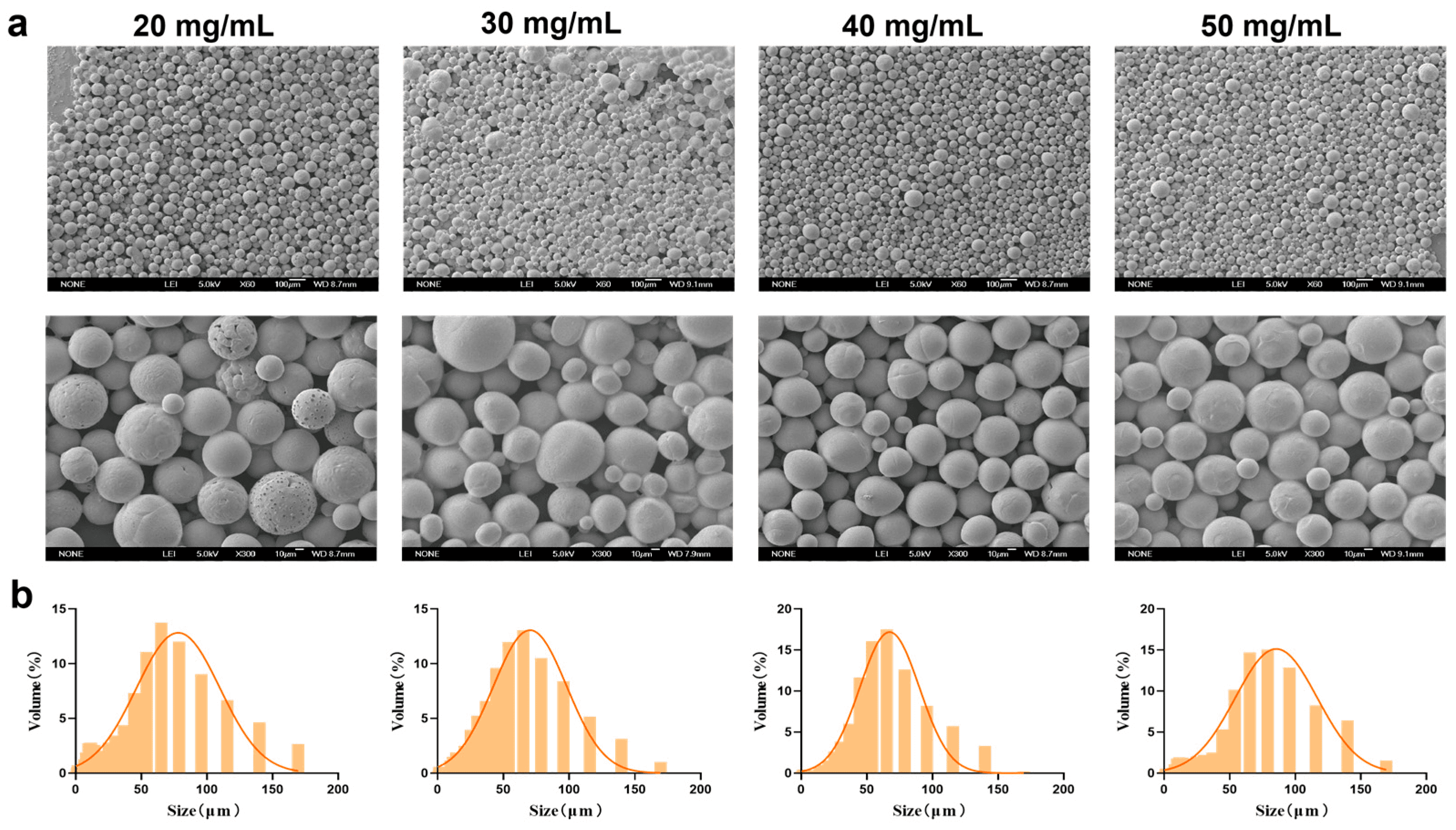 Preparation of Uniform PEG-PLLA Microspheres via Membrane Emulsification for Soft Tissue Filling