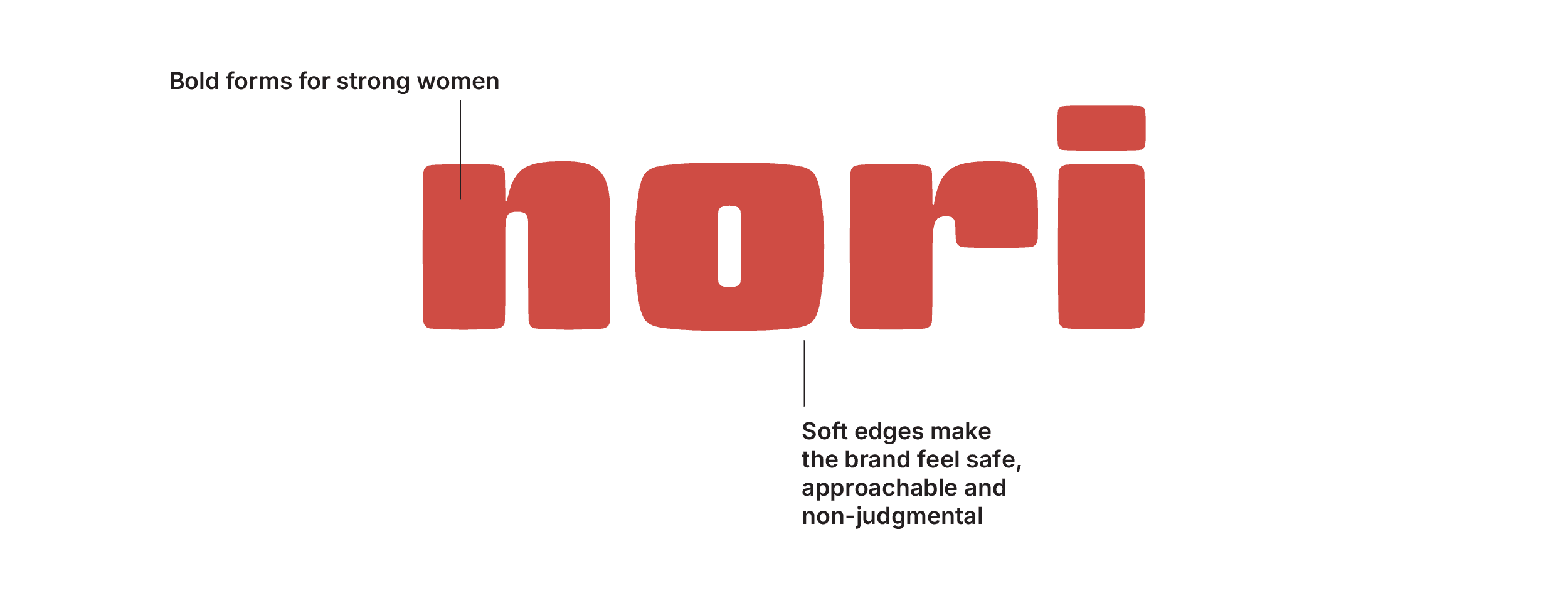 Nori typography guide