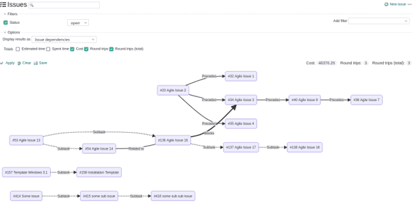 issue-dependency-redmine-plugins