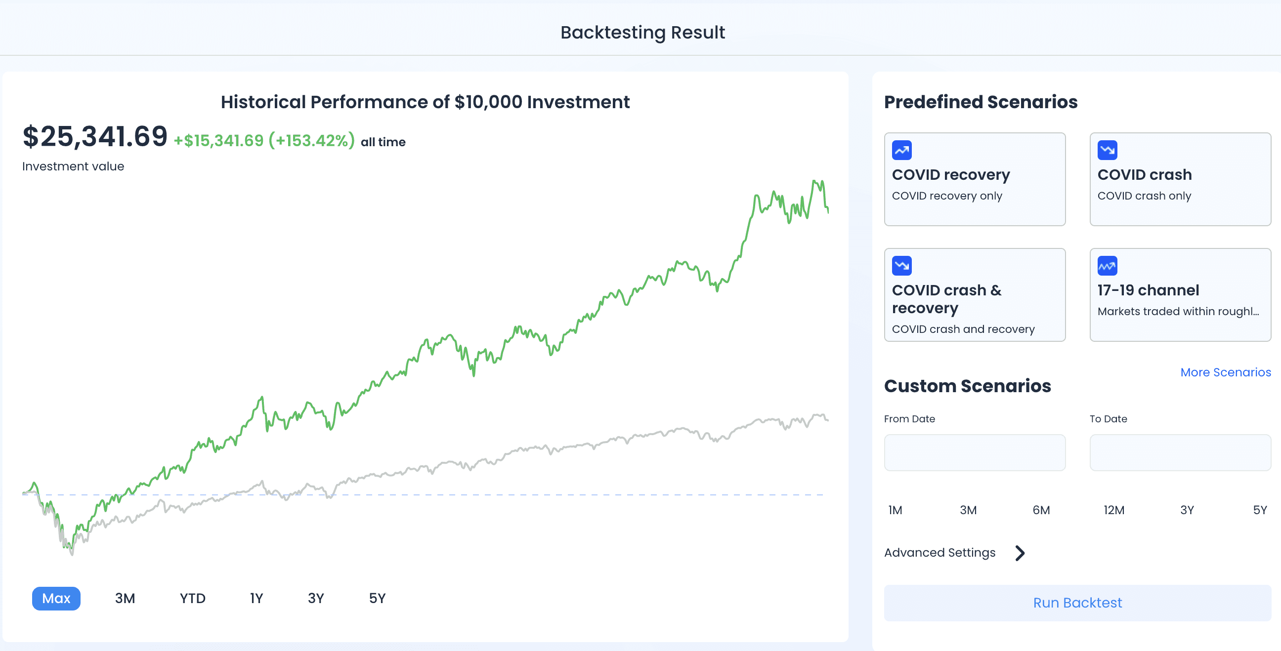 backtesting investment strategy