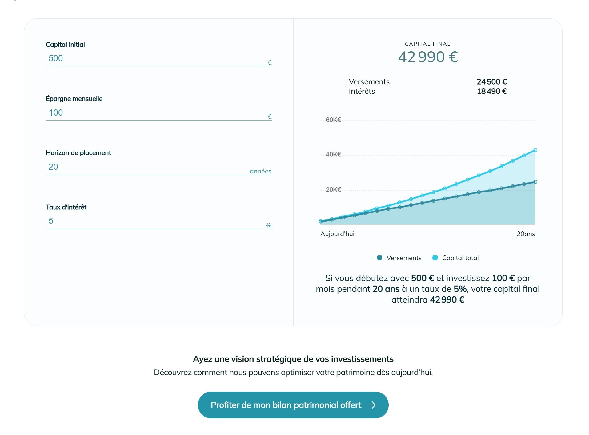 simulateur intérêts composés site rivaria capital