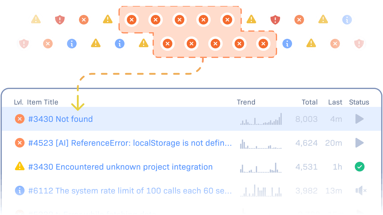 A stream of errors, with related errors grouped together, feeding into an error item on Rollbar's Item List.