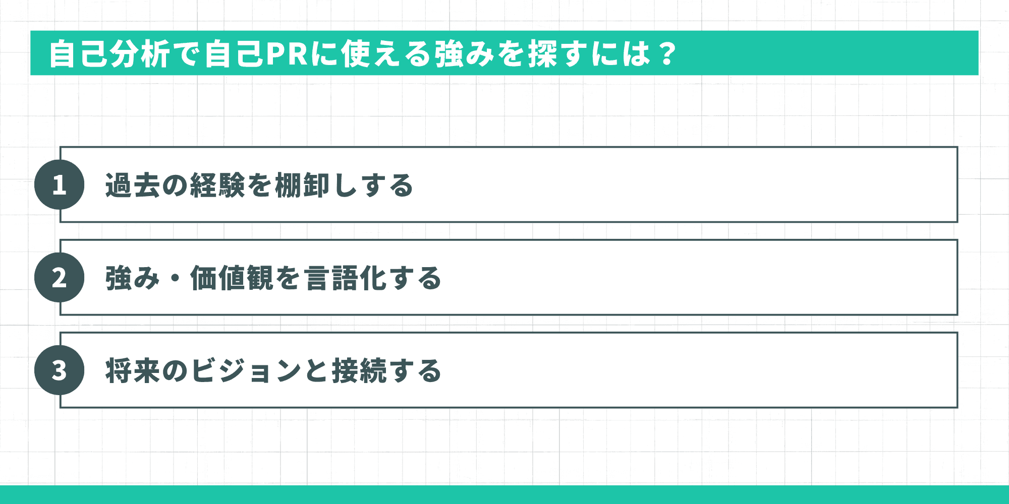 自己分析で自己PRに使える強みを探すには？ 1.過去の経験を棚卸しする、2.強み・価値観を言語化する、3.将来のビジョンと接続する