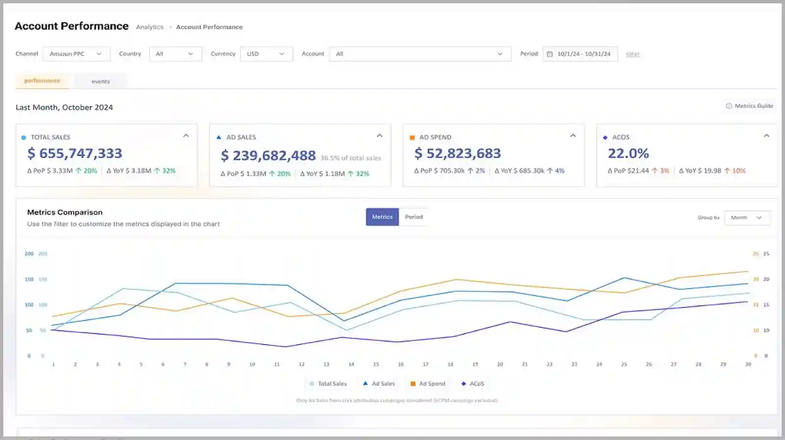 Quartile Amazon PPC management software review @@ Quartile Amazon PPC management software review