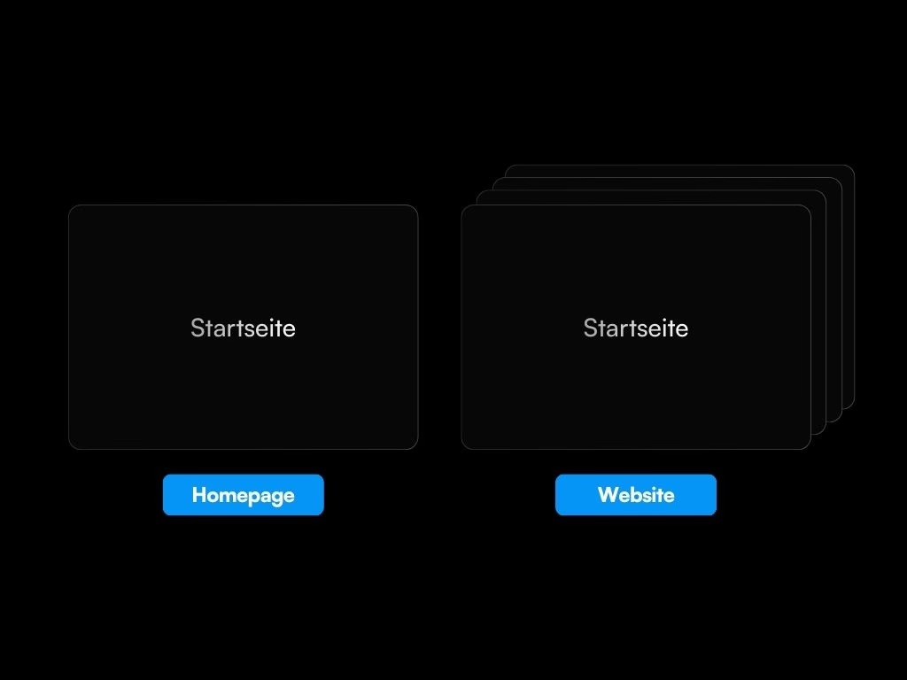 Homepage oder Website - Was ist der Unterschied?