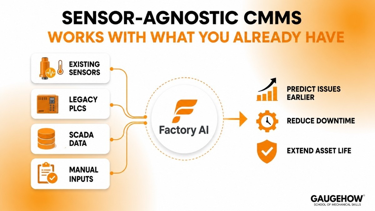 sensor-agnostic CMMS for manufacturing