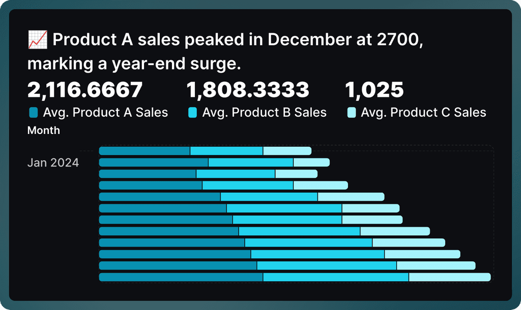 Horizontal stacked bar graph with three data sets