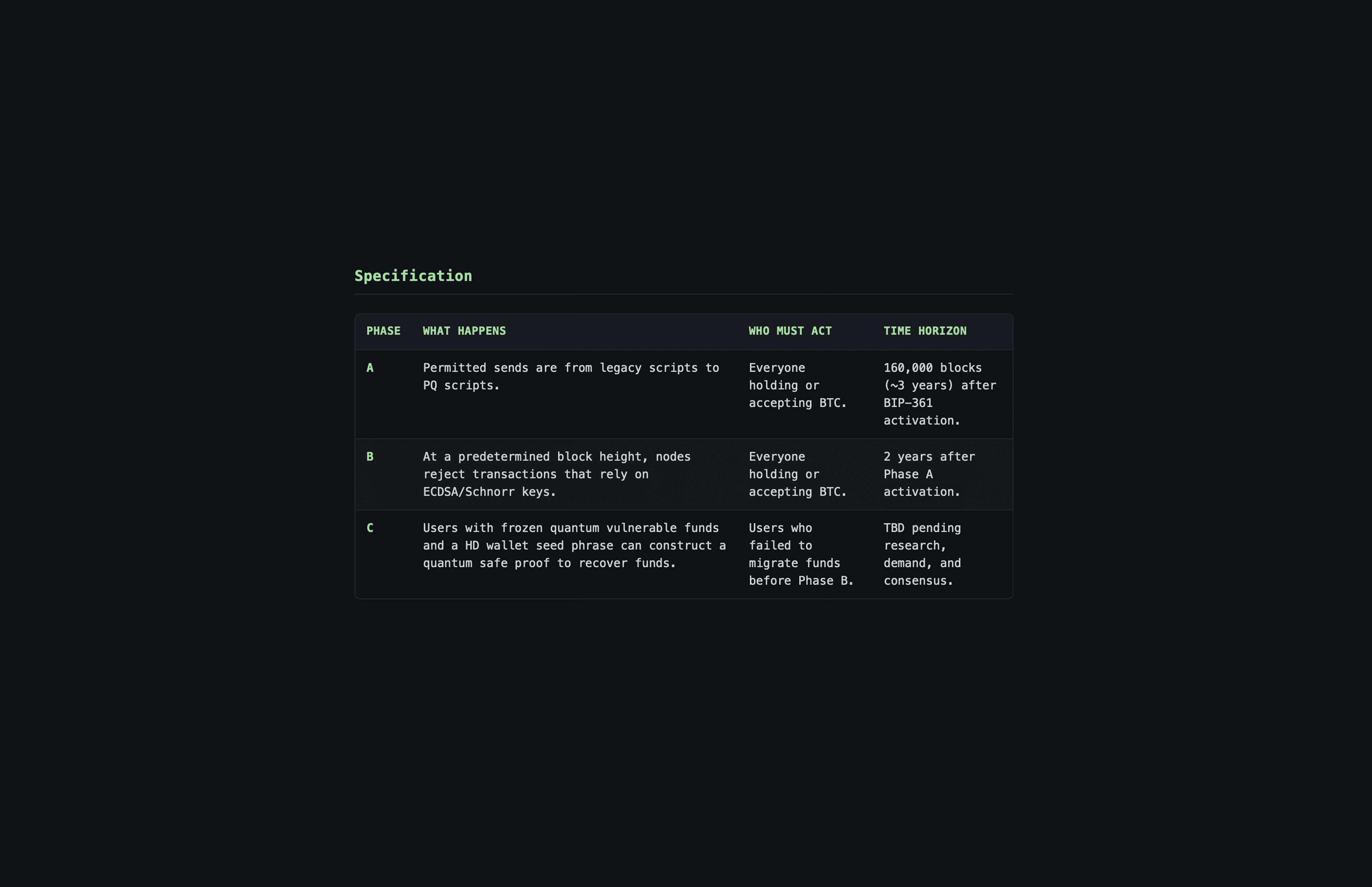 BIP361: Specification Tiers