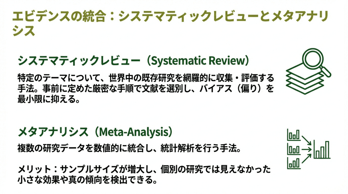 システマティックレビューとメタアナリシスの違いと役割を解説する図解。