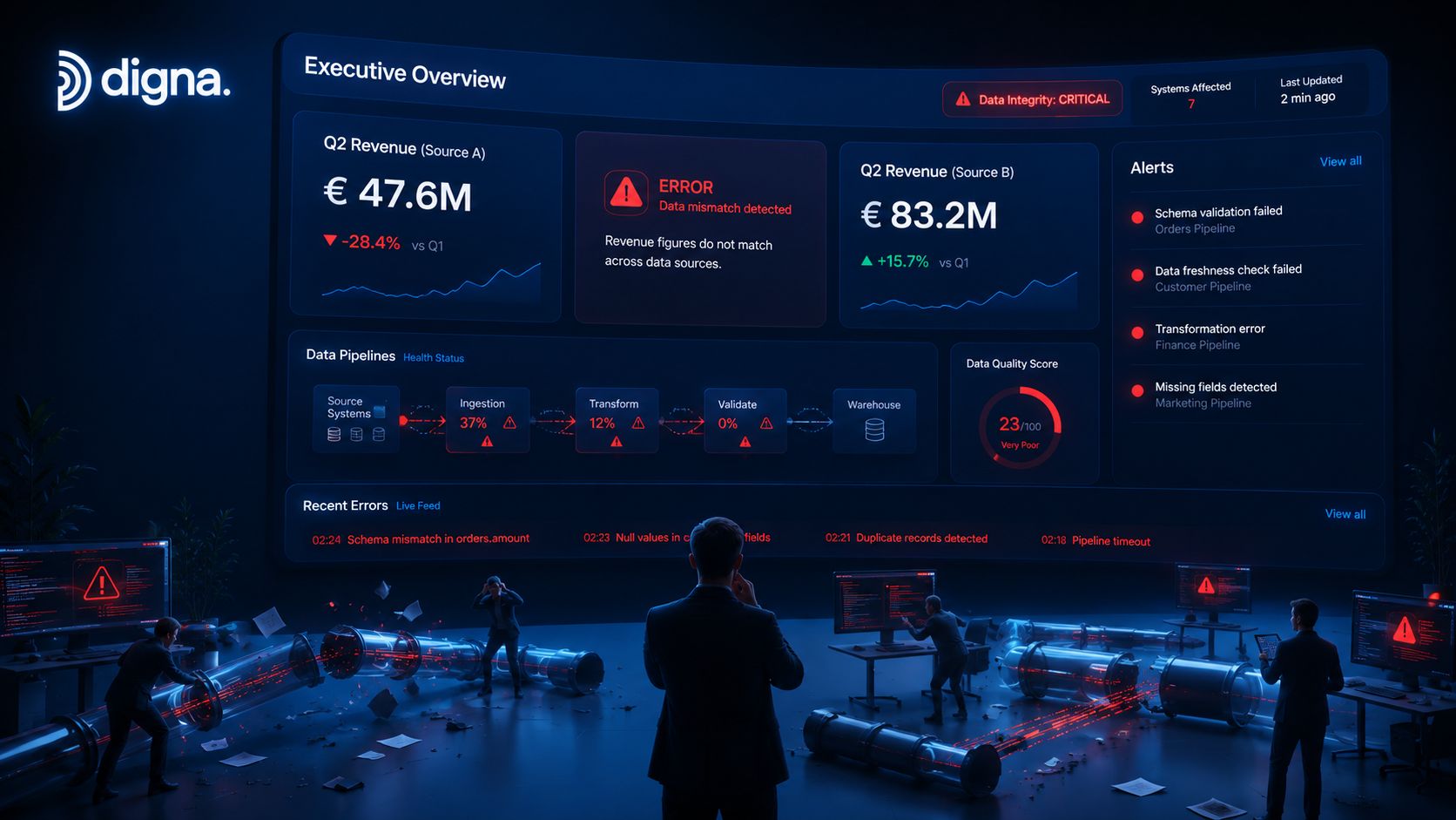 A data monitoring dashboard displays critical errors and pipeline issues to a team of professional analysts.