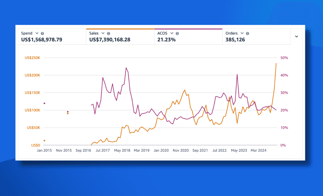 Atlisco Ads Case Study 2