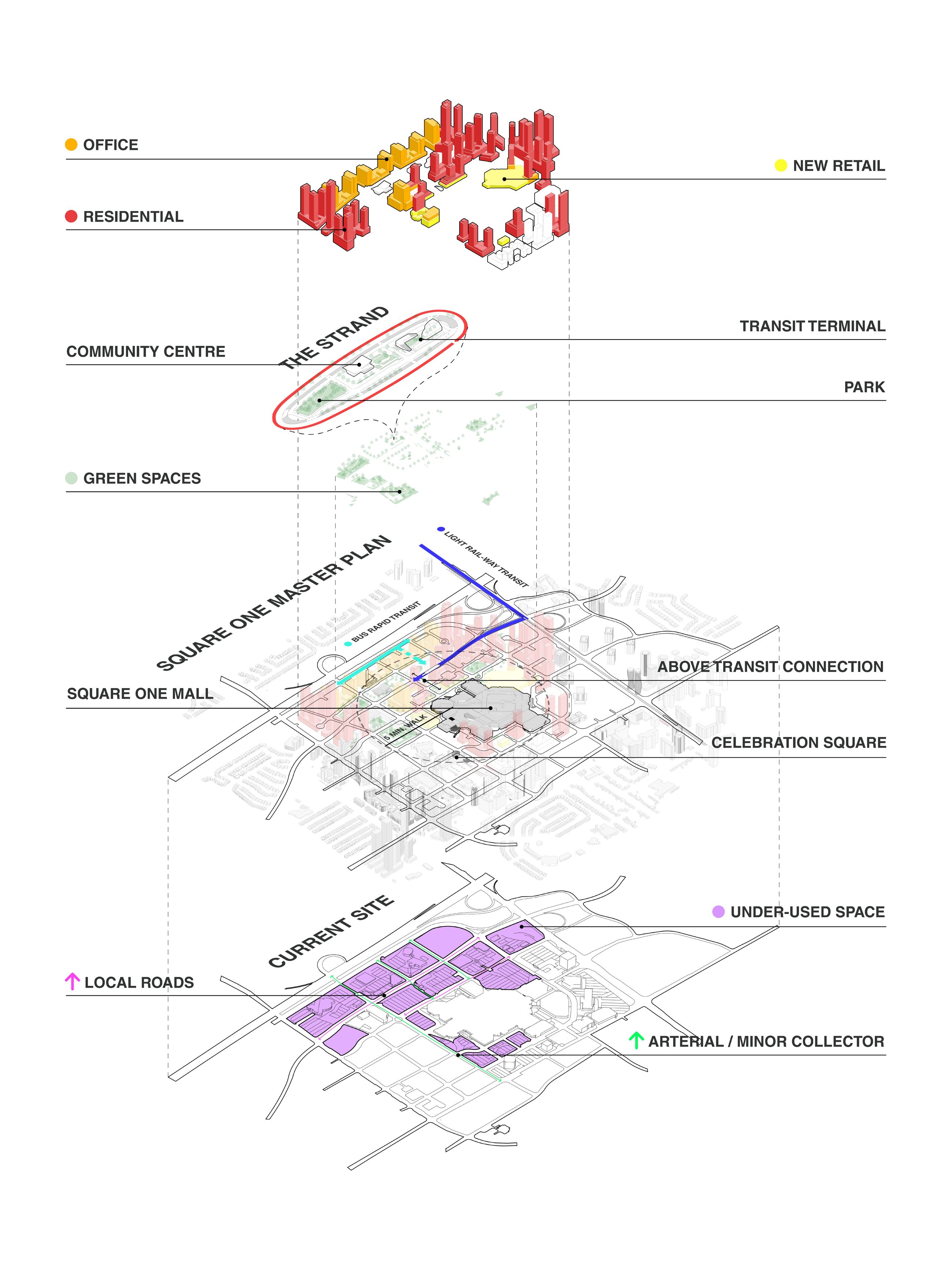 Square One Masterplan