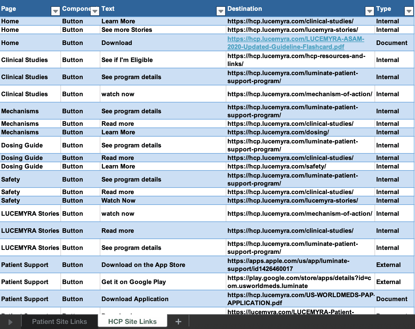 Content List for the HCP Site