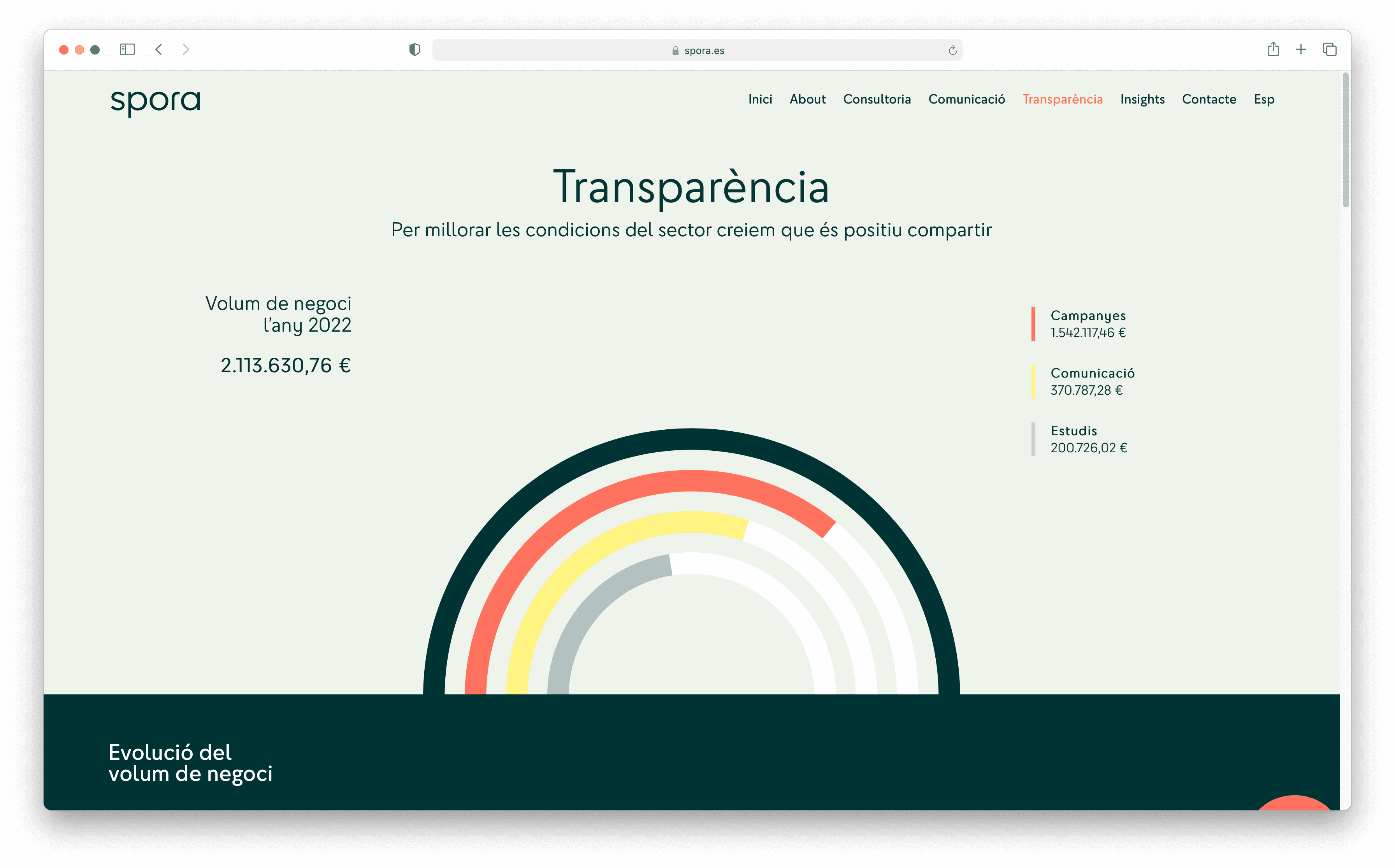 spora-insights-evolucio-esencia-estrategia-4
