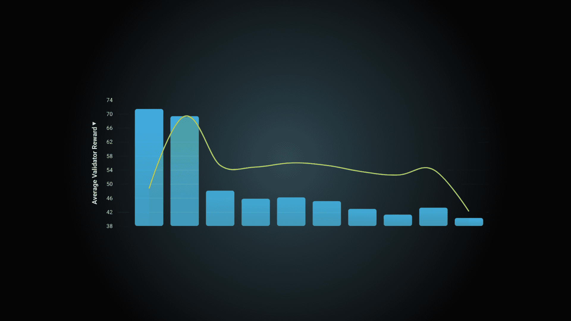 Canton Network Validator Performance