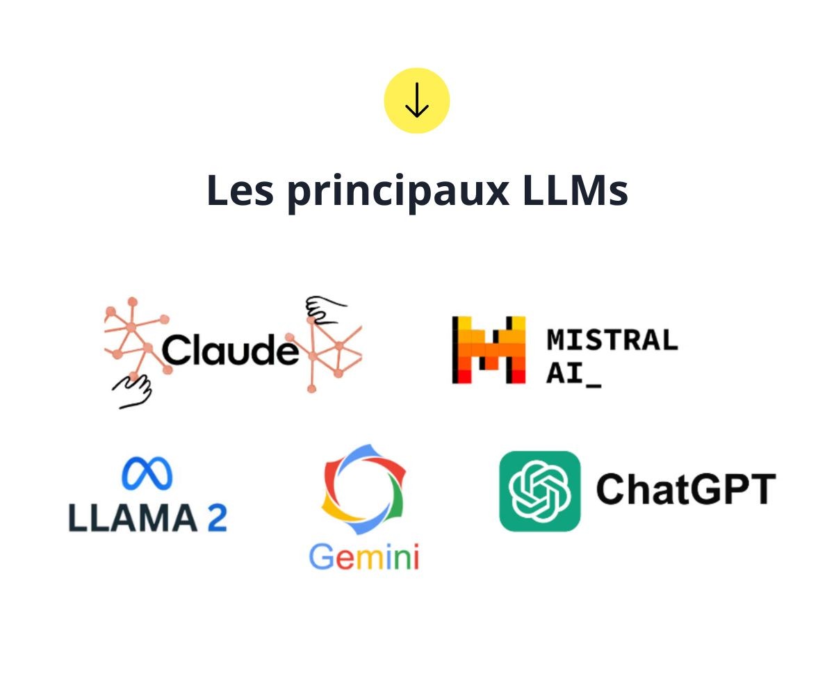 Présentation principaux LLMs