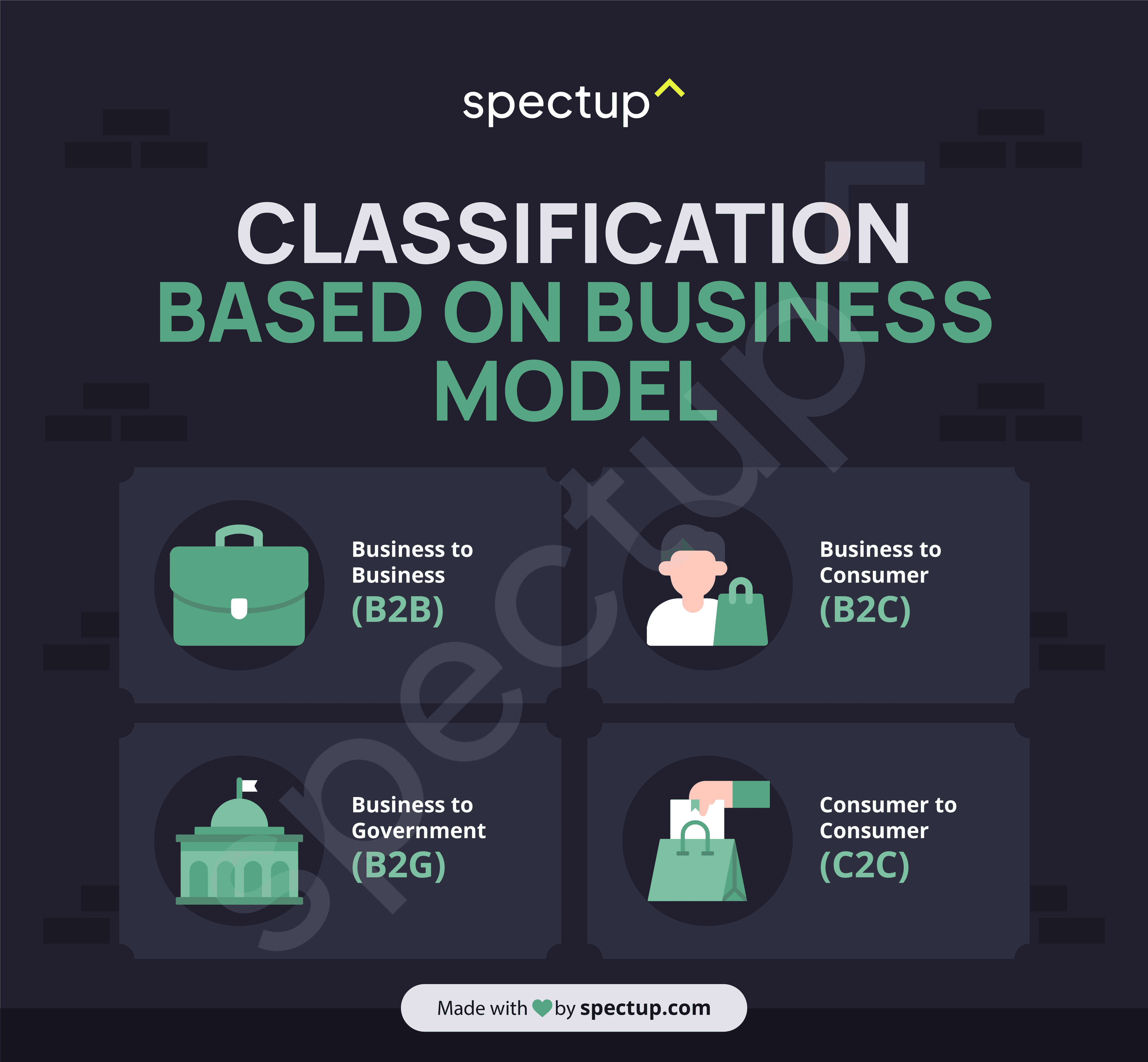 Infographic: Classification Based on Business Model