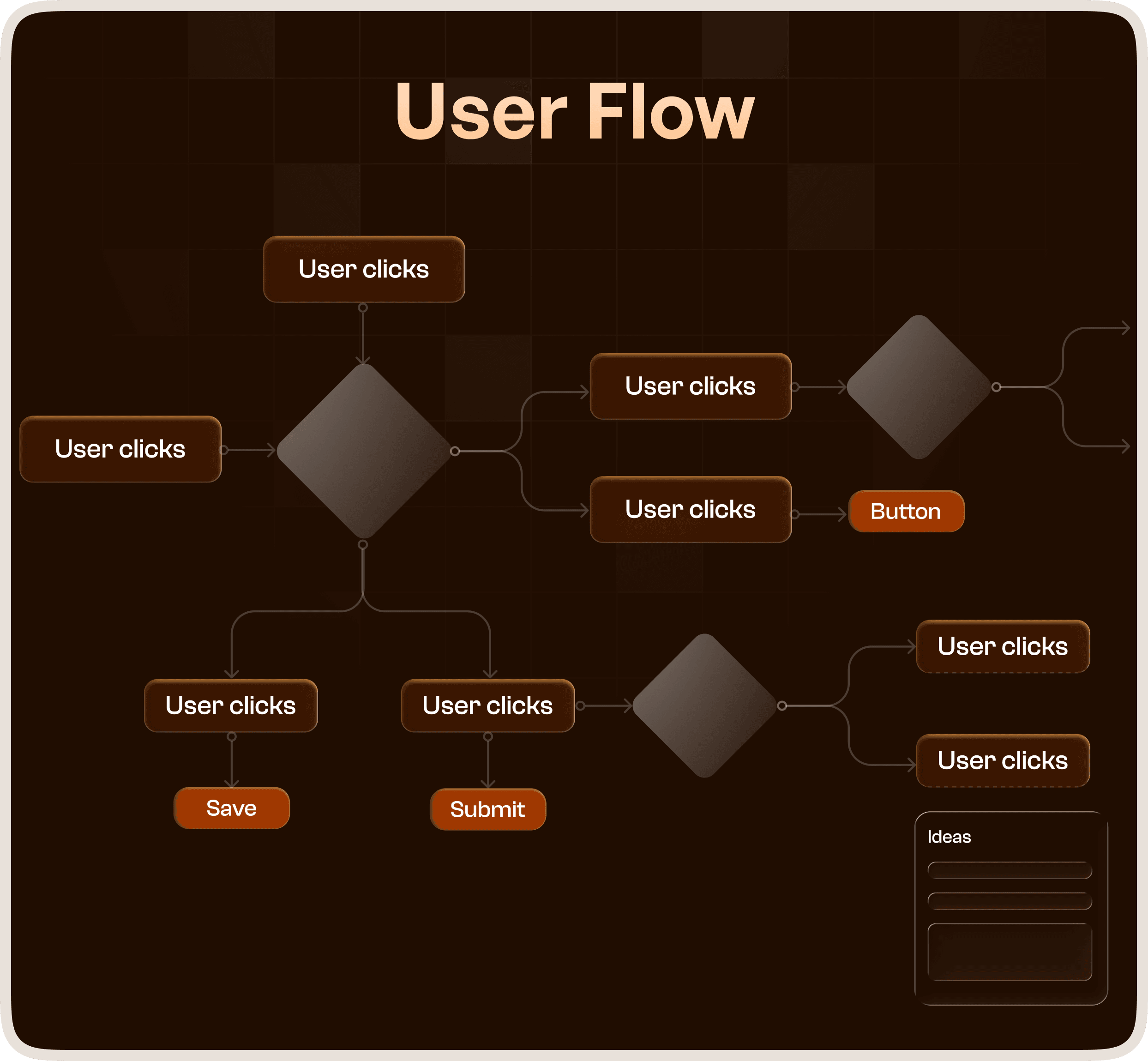 Mascot studying User Flow