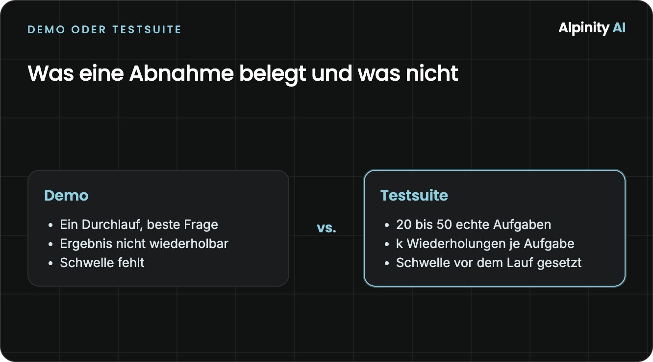 Vergleich: Demo zeigt einen Durchlauf, Testsuite prüft viele Aufgaben mehrfach gegen eine feste Schwelle