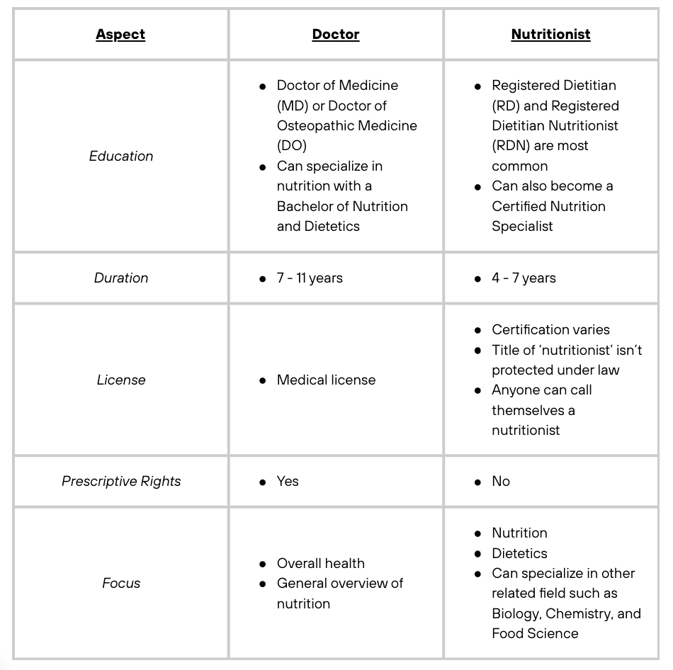 Key differences between nutritionists and doctors