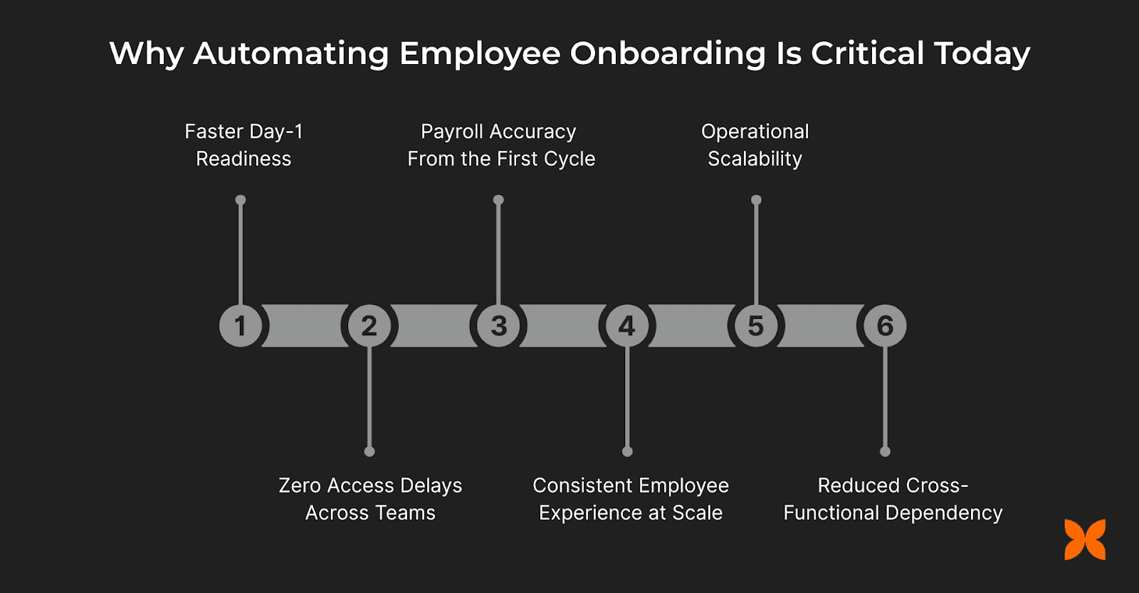 Why Automating Employee Onboarding Is Critical Today