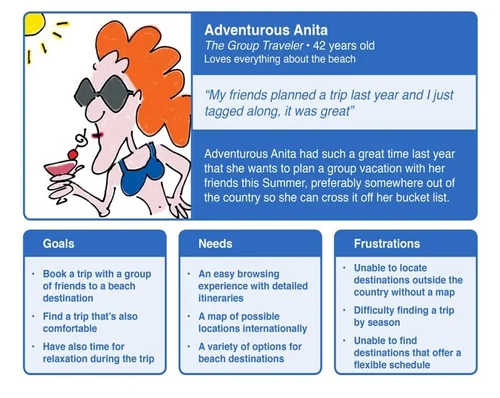 Persona profile for Anita, an Intrepid traveler archetype.