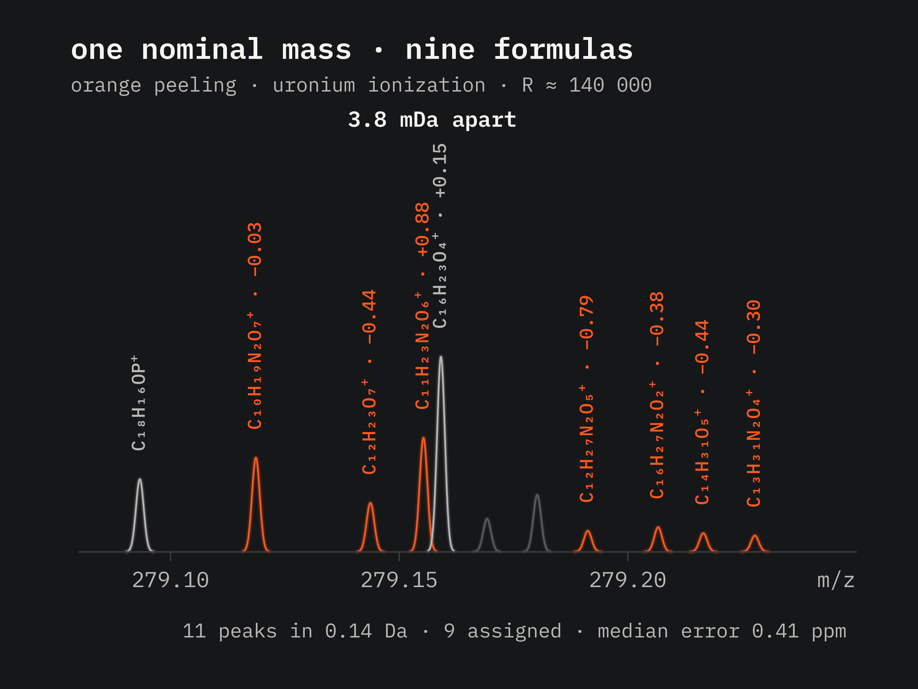 Orbion high-resolution measurement example