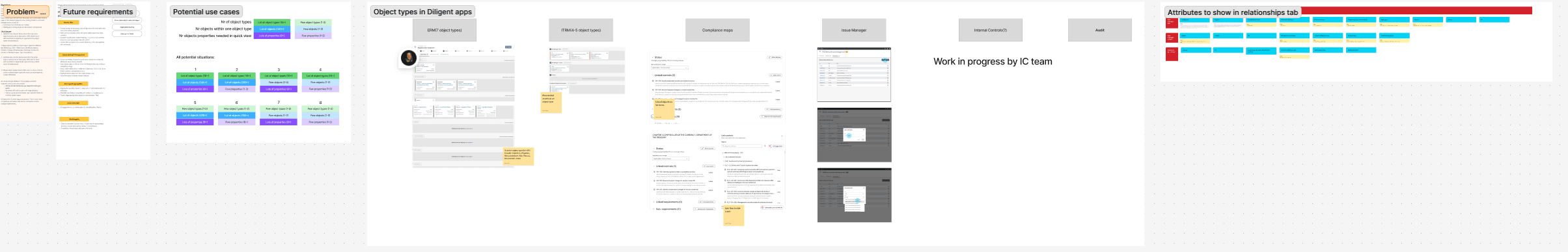 Early discovery and mapping process in Figma used to understand object relationships across enterprise systems and workflows.