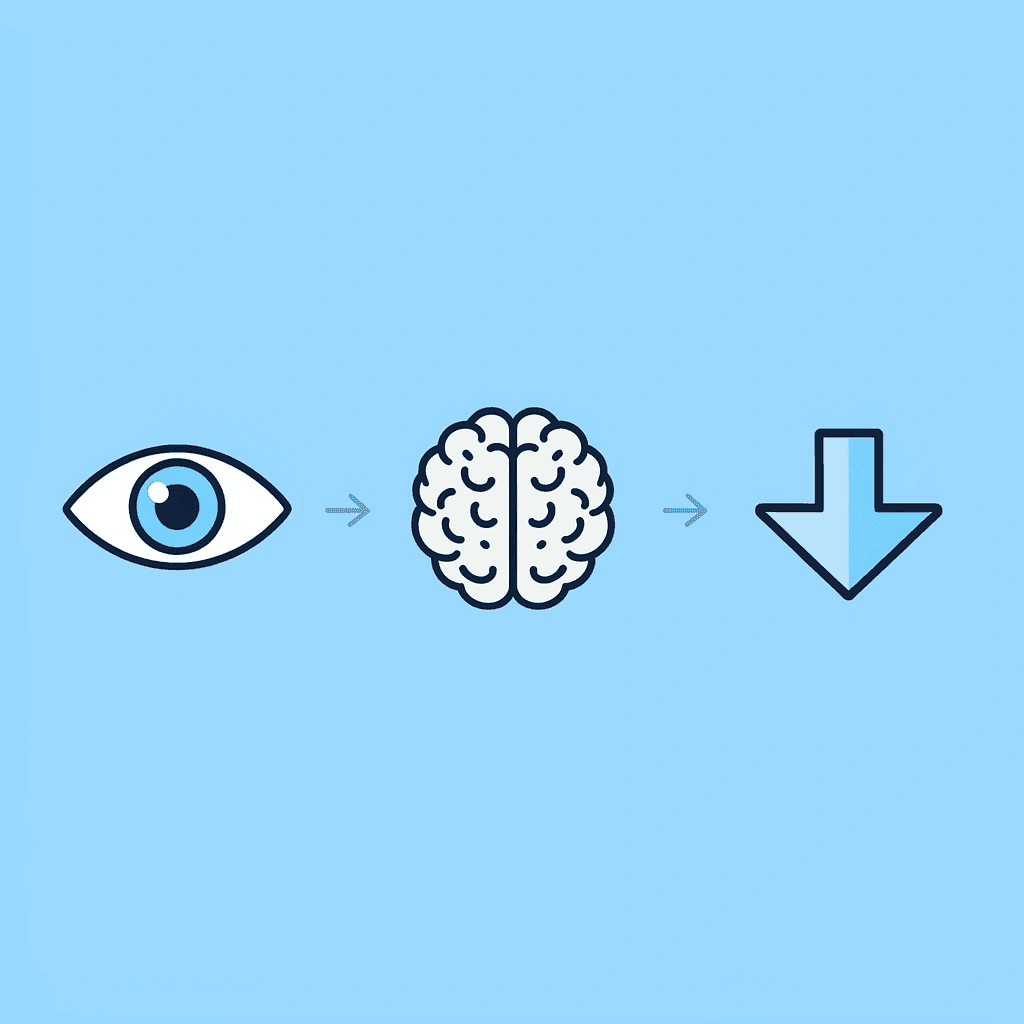 Three-step process showing how manual document review leads to mental tiredness, then repeated mistakes, then productivity lag