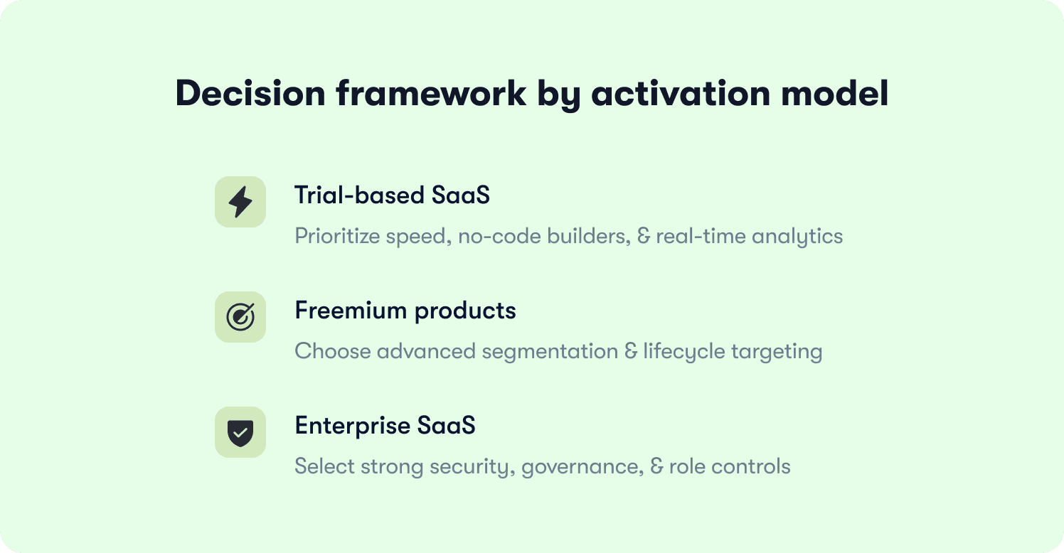 decision framework by activation model