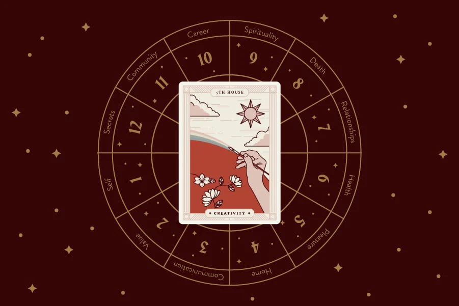 Fifth house of Zodiac thumbnail