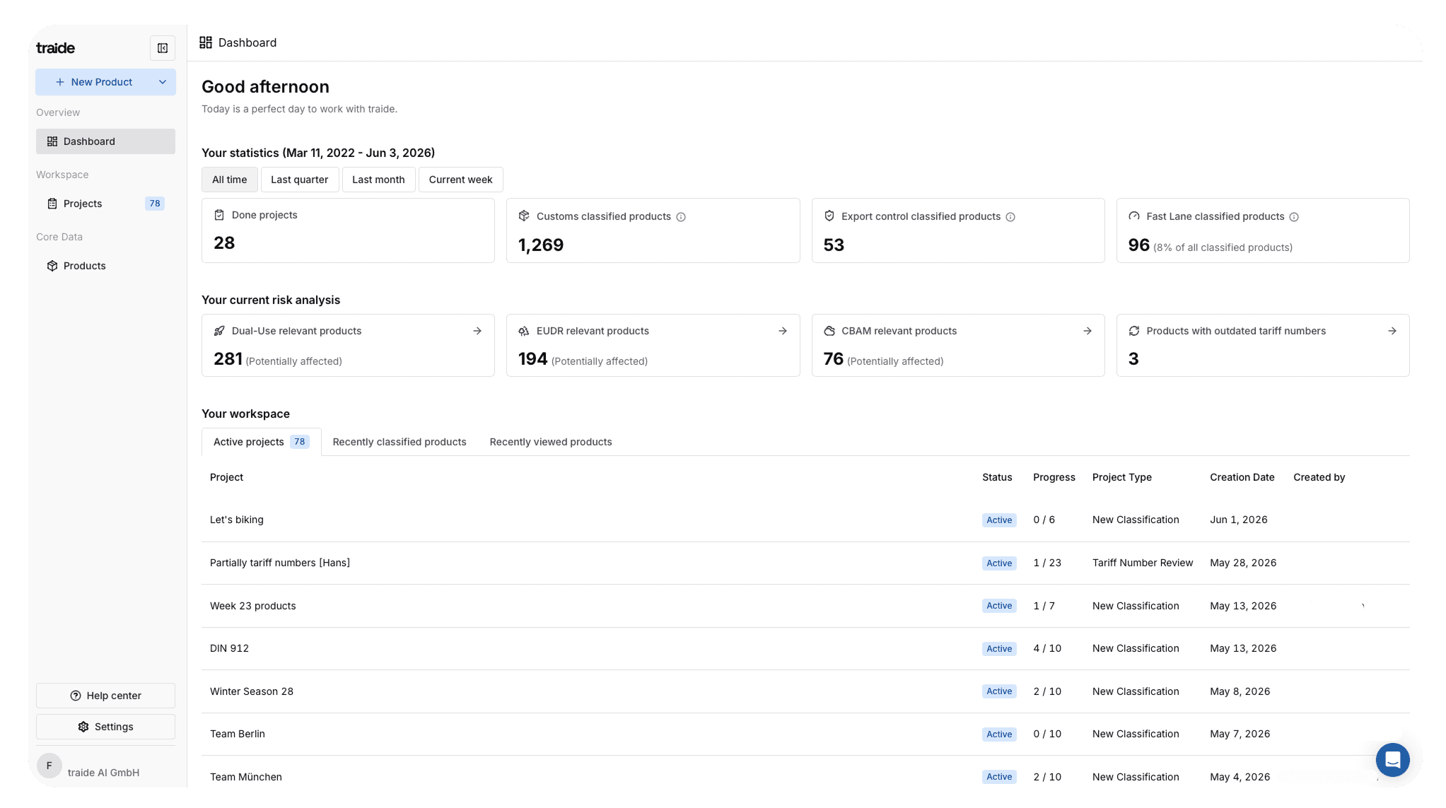 An illustration of Dreelio's dashboard