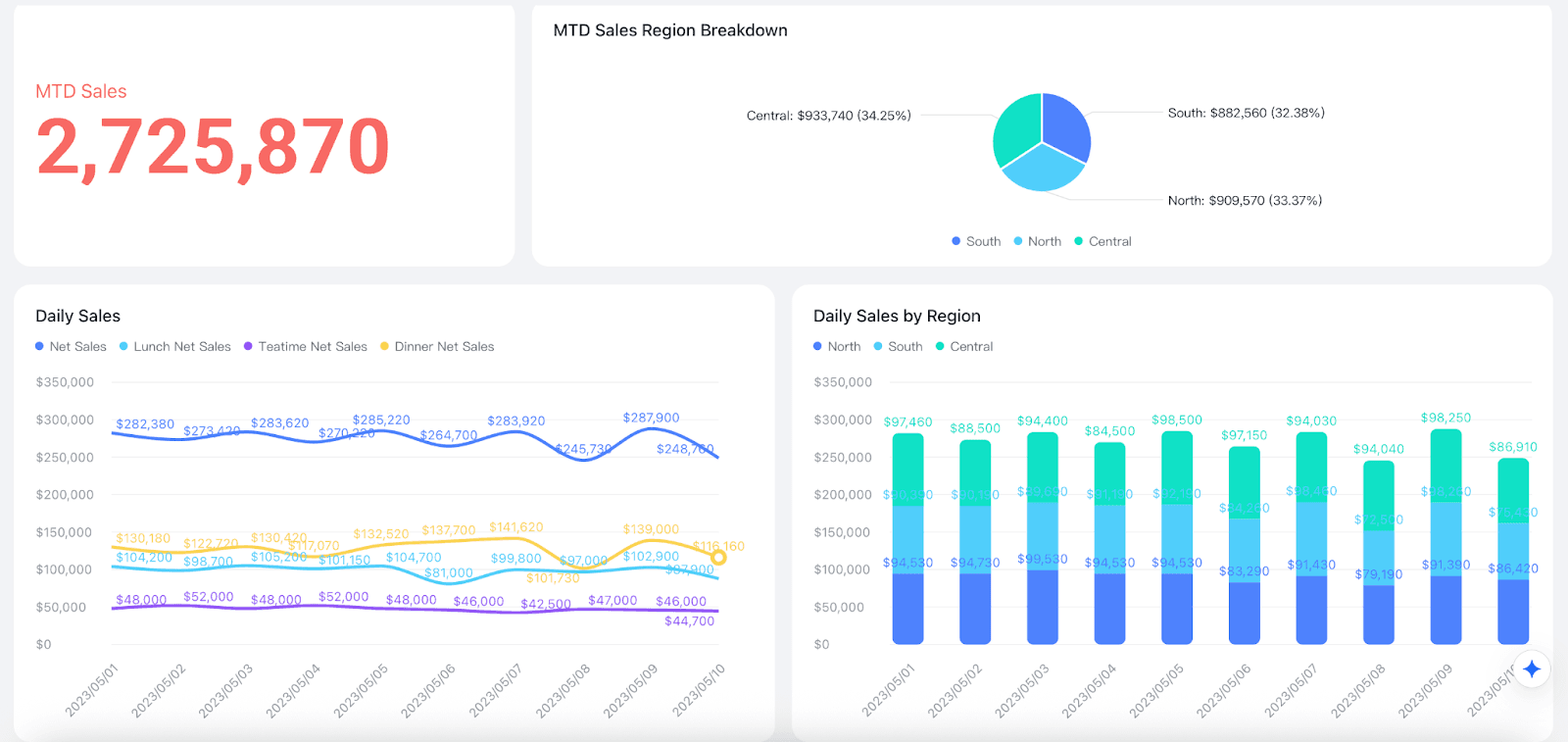 Lark Daily Sales Report template