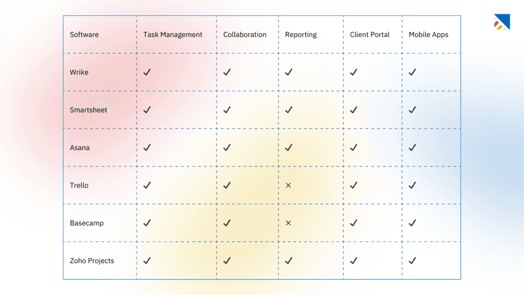 project management software with client portal