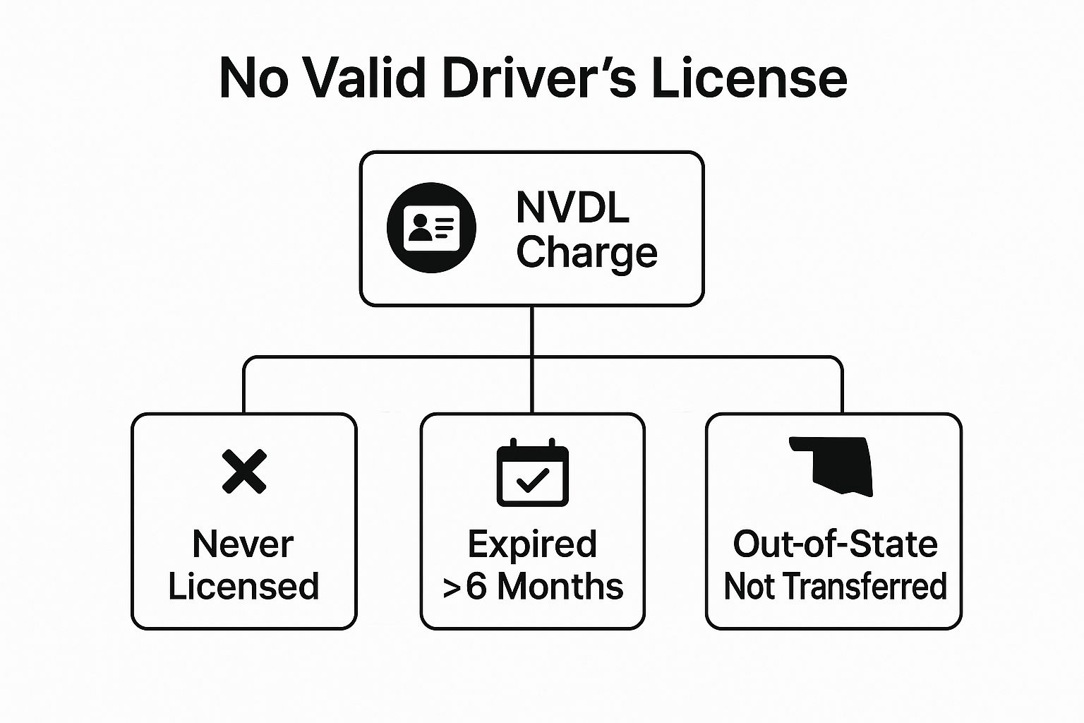 Infographic about What Qualifies as