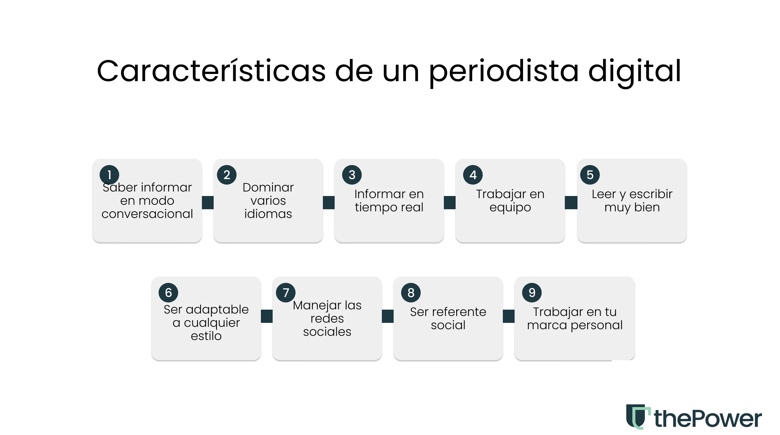 Características de un periodista digital