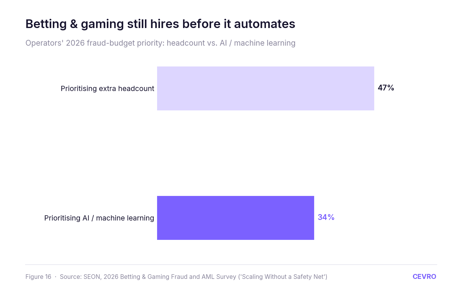 The State of AI in iGaming 2026