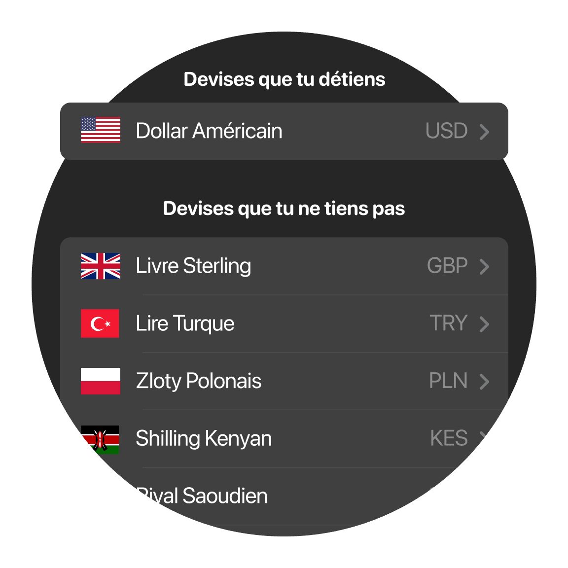 Tableau des taux de change montrant les conversions entre plusieurs pays.