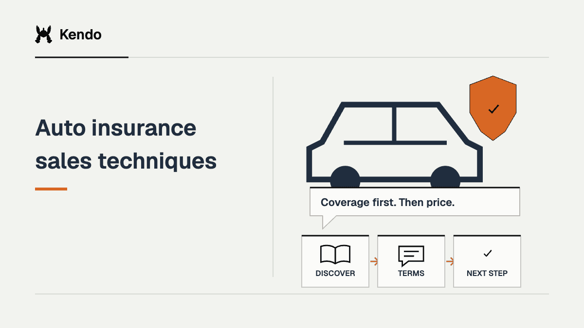 Auto insurance sales techniques illustrated through insurance buyer context and a structured learning or sales workflow.