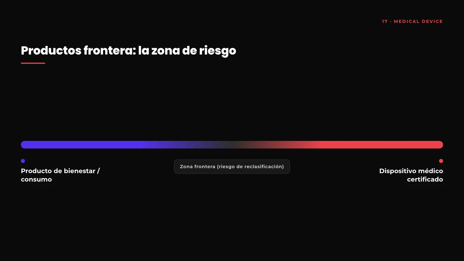 Espectro de productos frontera entre artículo de bienestar y dispositivo médico certificado en Amazon