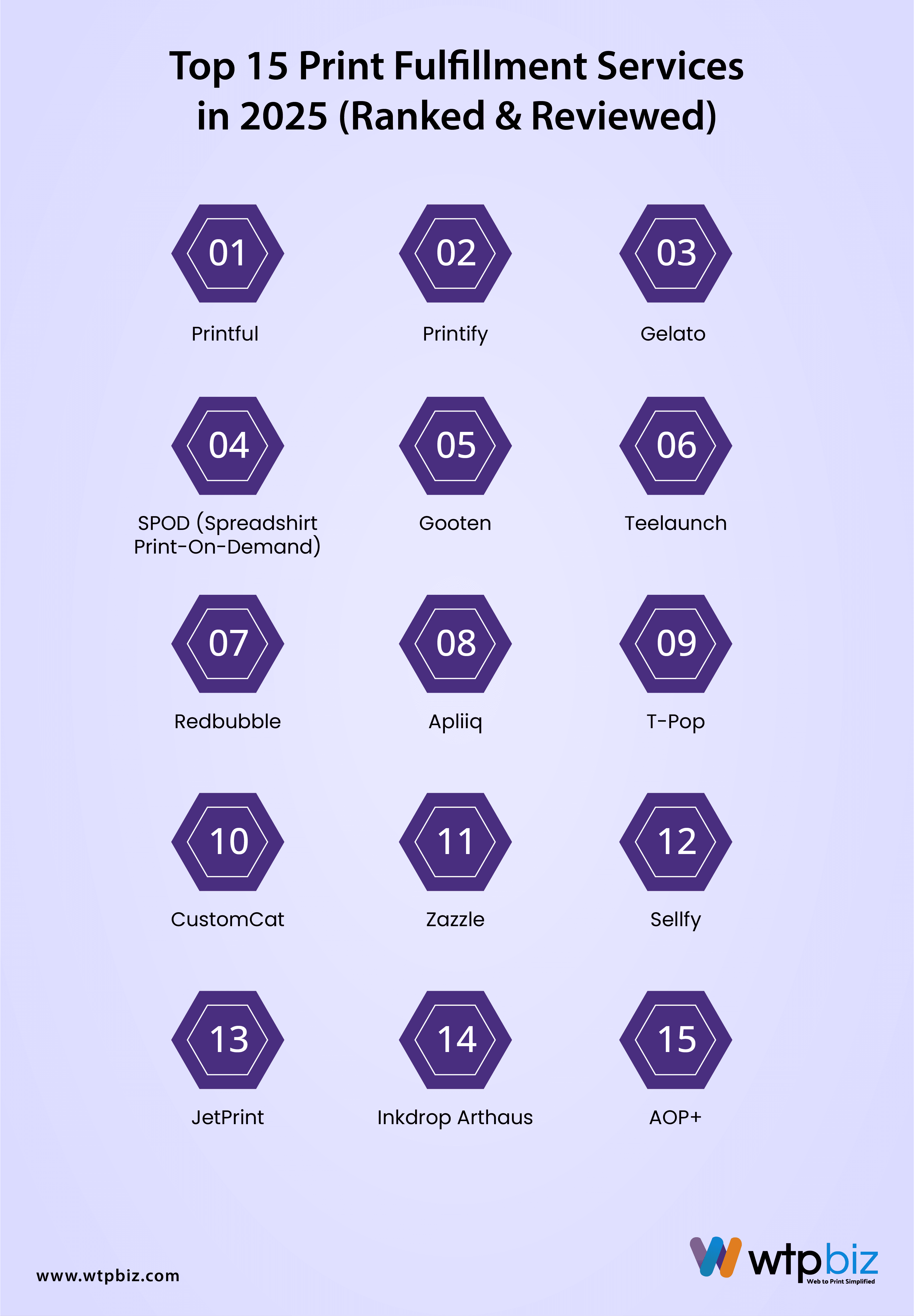 top 15 print fulfillment services