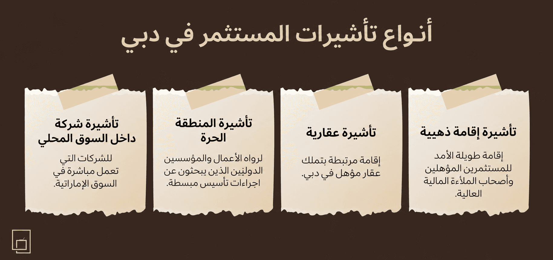رسم توضيحي يستعرض أنواع تأشيرات إقامة مستثمر المتاحة في دبي، بما يشمل استثمارات العقارات و ريادة الأعمال